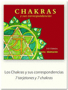 CHAKRAS Y SUS CORRESPONDENCIAS