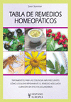 TABLA DE REMEDIOS HOMEOPATICOS